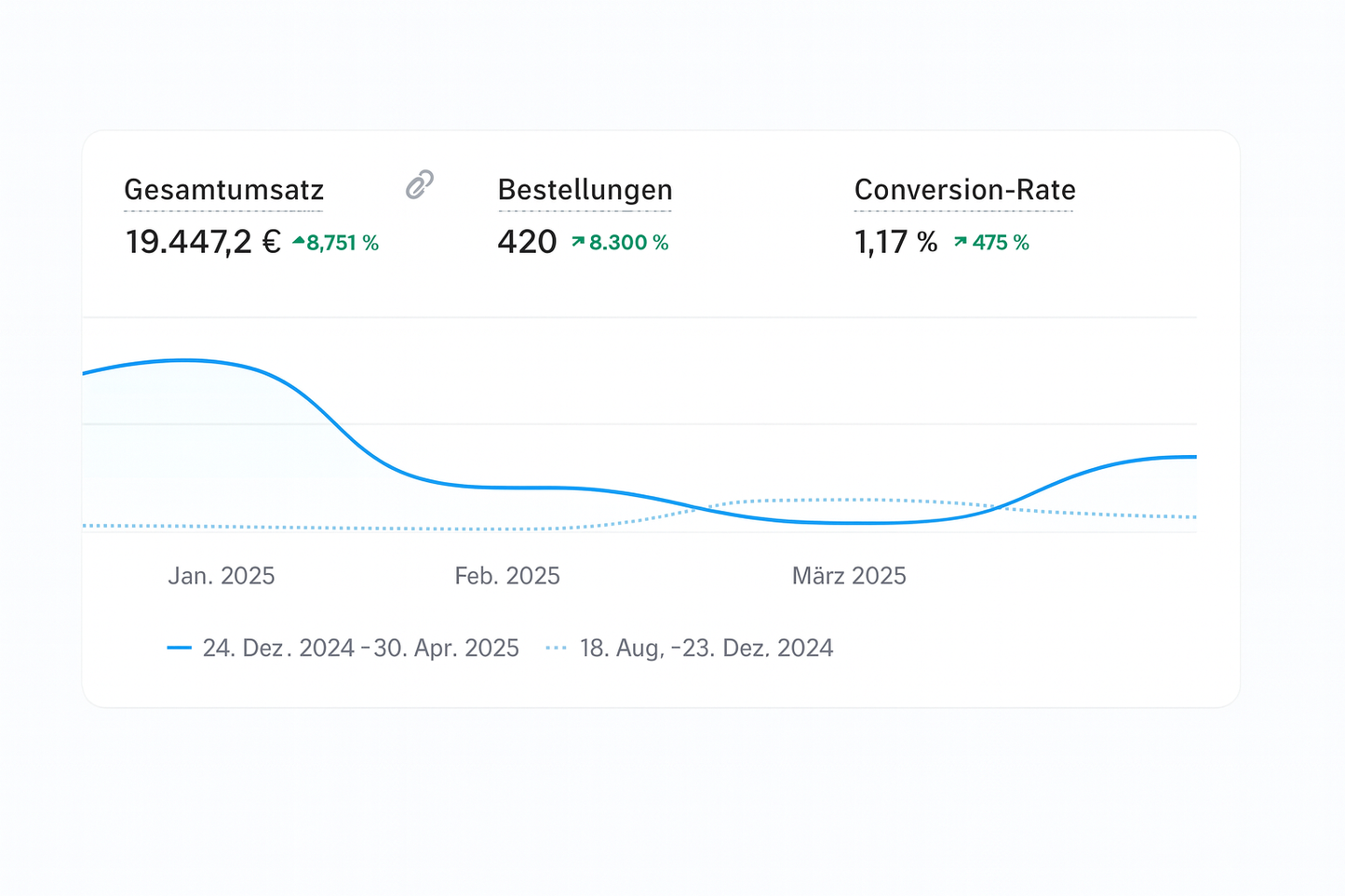 Premade Shopify Shop